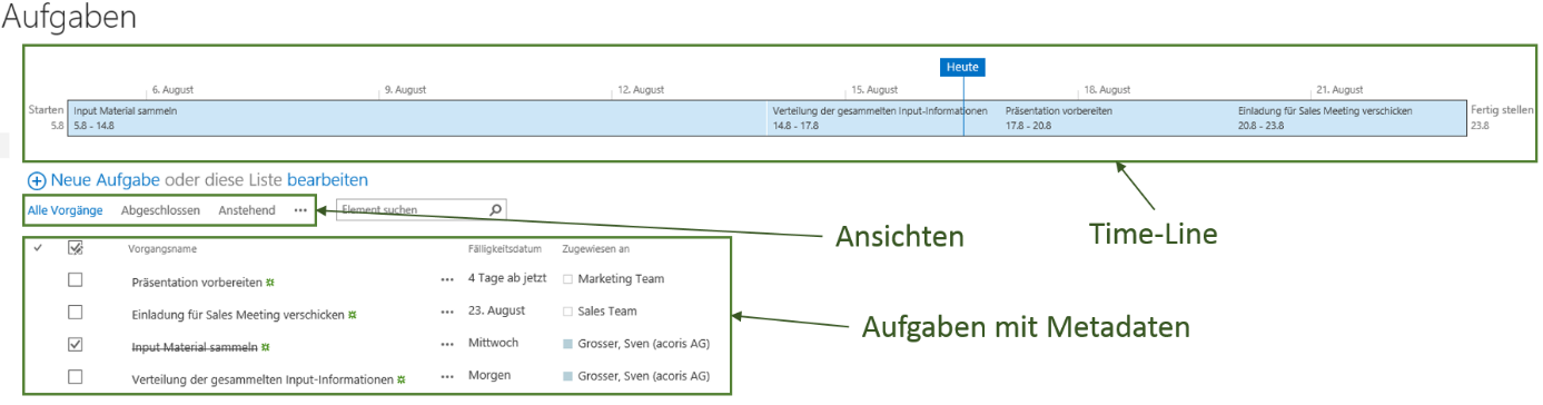 SharePoint Aufgaben App