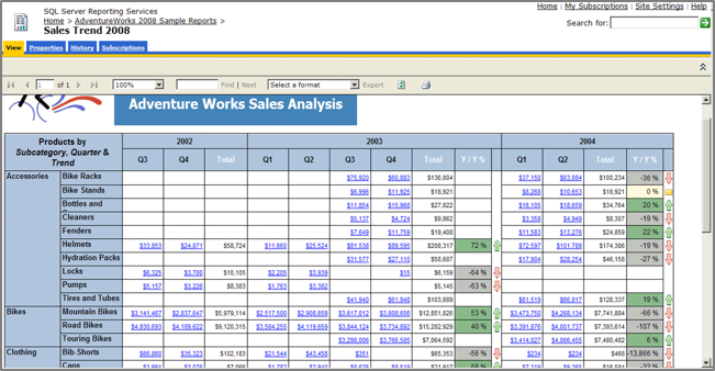 Bi Tools - SQL Server