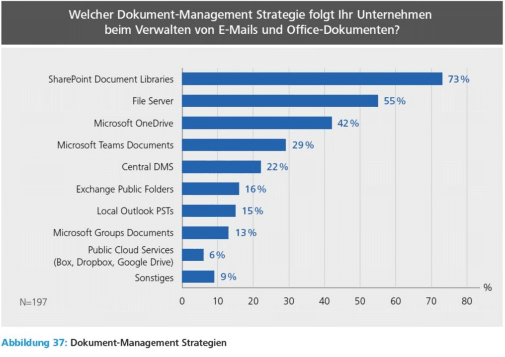 SharePoint Office 365 Studie 2018 19 Bibliotheken und Fileserver