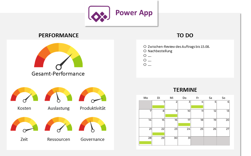 Grafik Power App Dashboard2