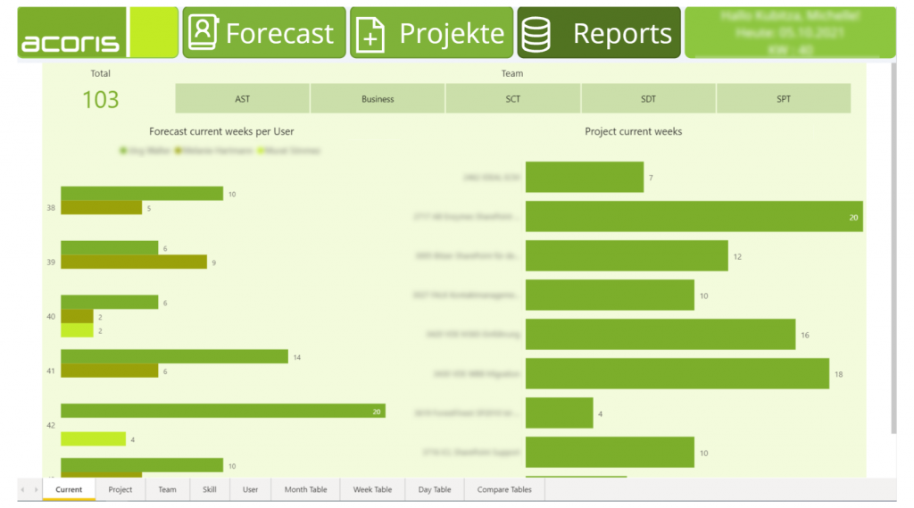 Ausschnitt Forecast