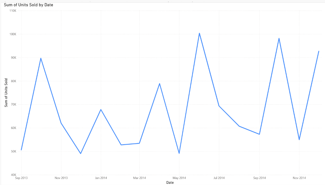 acoris beitragsbild power bi mit sharepoint liste verbinden 2